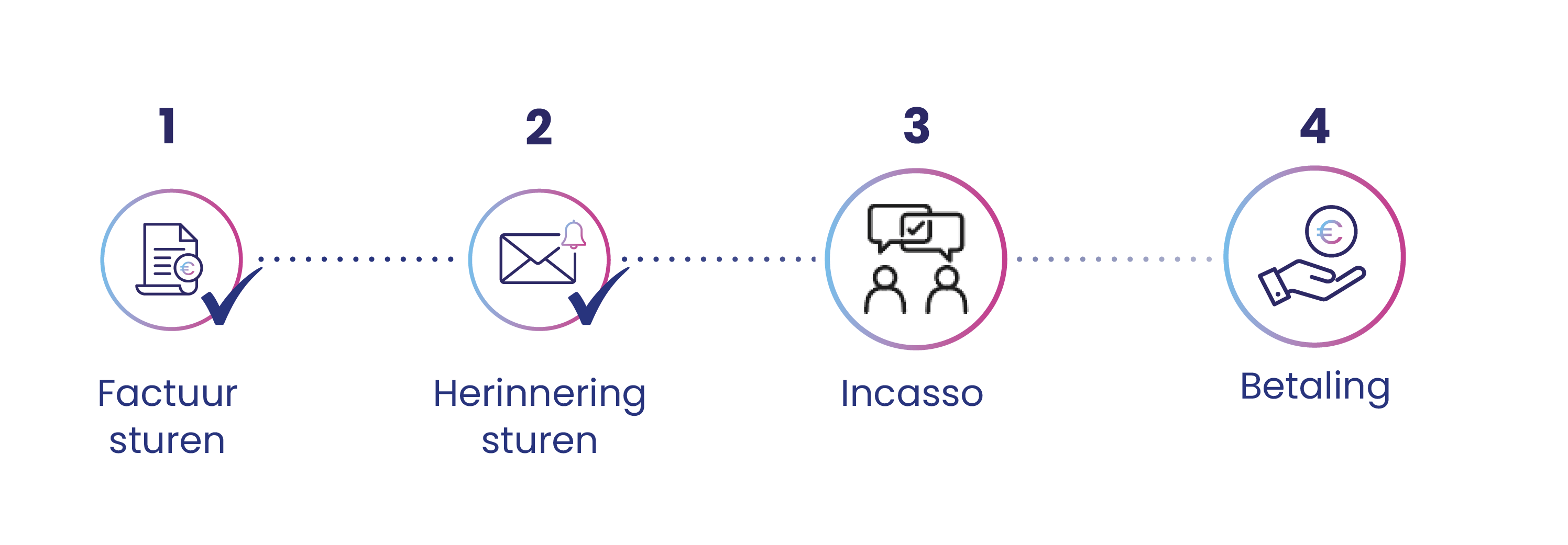 online-incasso-proces-1